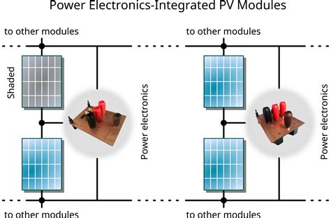 Converter Solutions for General Industry .